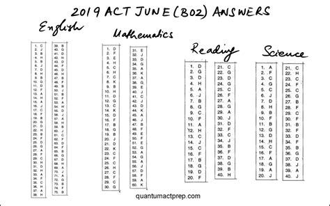 <b>ACT</b> 2019 04 Form Z15 - <b>ACT</b> actual test. . Act b02 answers